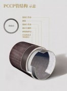 ݔˮ ����(qi��ng)�� ���ǈ�(ch��ng)�������½����A������(qi��ng)���� �� PCCP �ܵ�Ӳ��